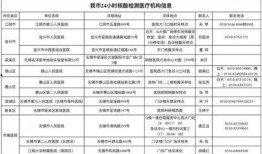 无锡新冠最新爆料消息,追踪病毒变异与防控措施动态